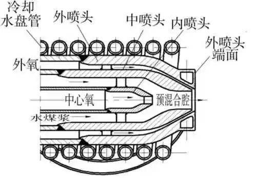 1 水煤浆加压气化炉工艺烧嘴结构陕西咸阳化学工业有限公司(简称咸阳
