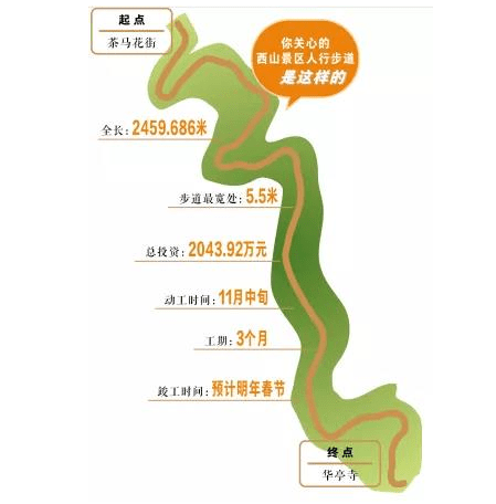 昆明西山游览路线图图片