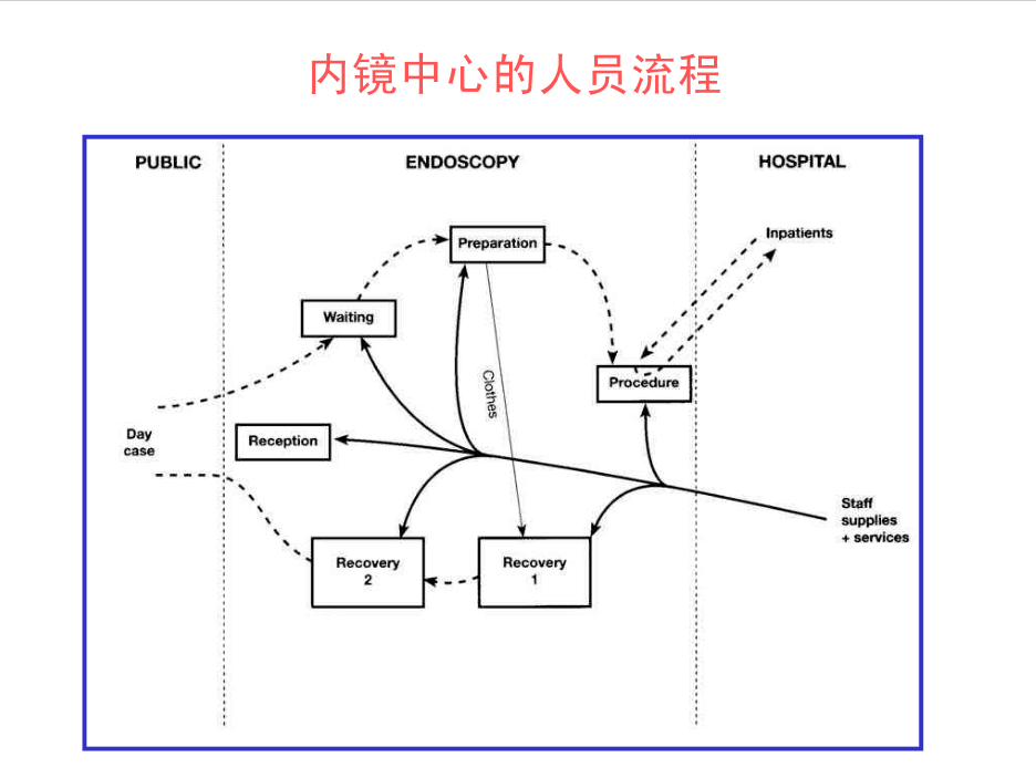 内镜中心规划设计图图片