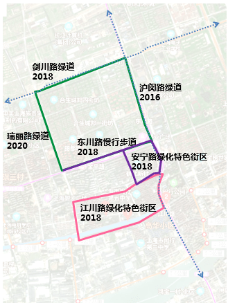 正是由安宁路,江川路2个绿化特色街区,加上瑞丽路,剑川路,东川路,沪闵