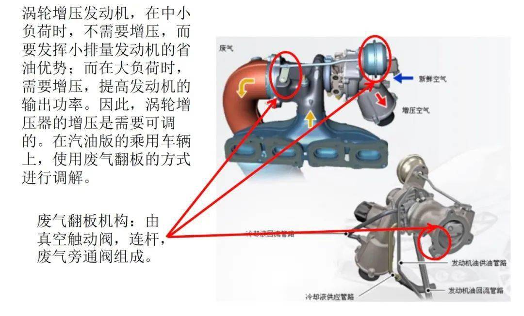 奔驰发动机核心技术之一:进气系统解析篇