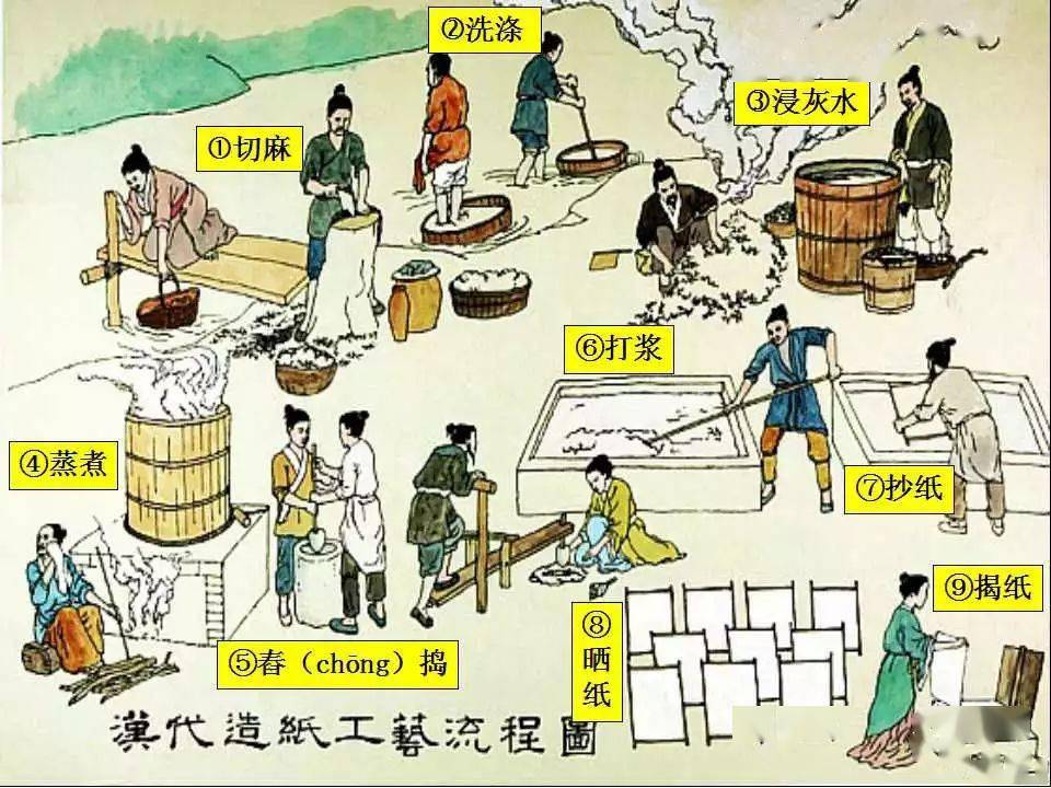 改进造纸术职业:发明家生活时代:东汉时期民族:汉族姓名:蔡伦3,造纸术