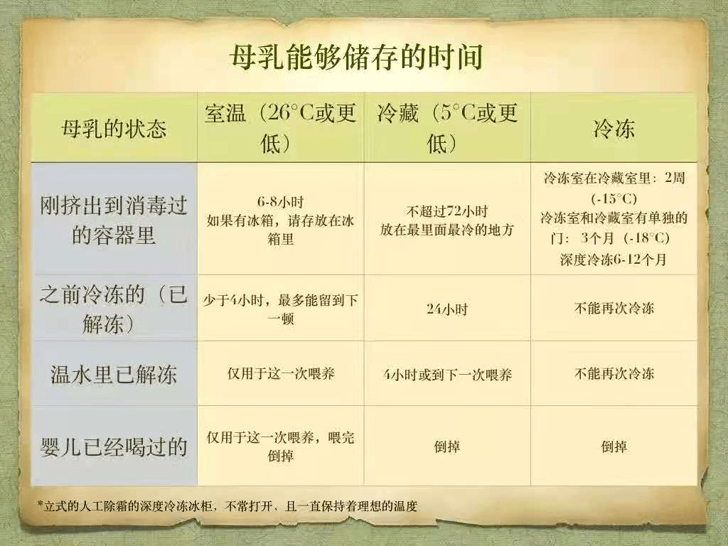 快来检测吧我院儿童保健科室已经引进母乳分析仪,可以对乳汁营养成分