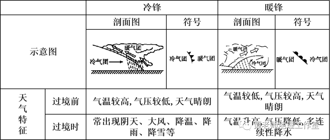 影响香港21～24日期间的天气系统是(  )a.暖锋b.冷锋c.气旋d.反气旋2.