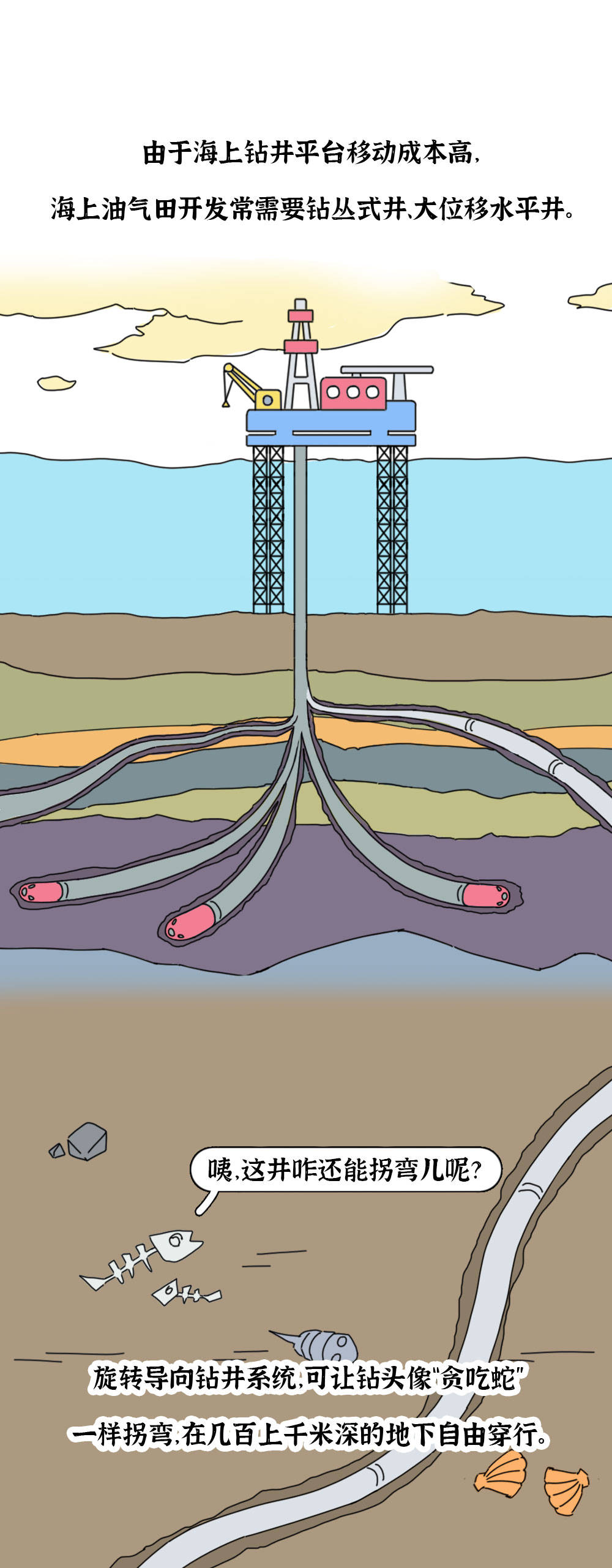 长见识了:海里的石油原来是这么开采的!通俗易懂的漫画预警