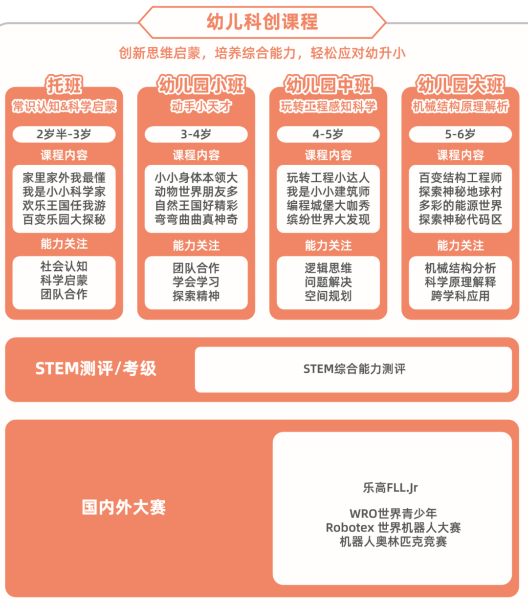 編程培訓班價格_培訓編程班價格一般多少_培訓編程班價格多少