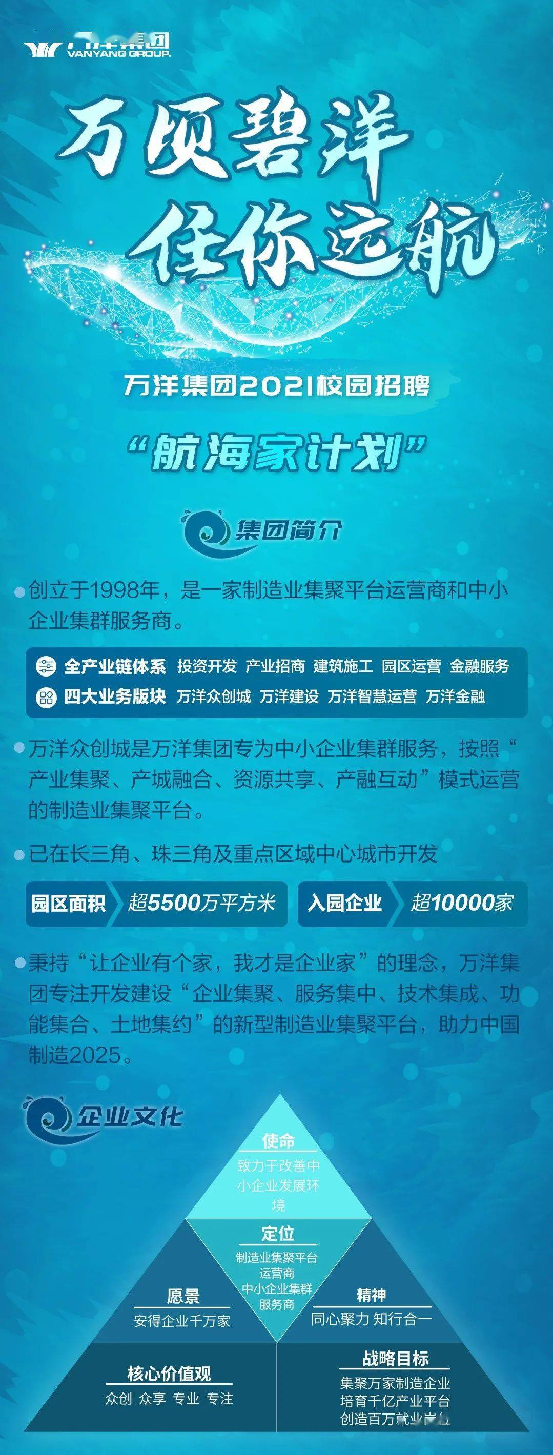 招聘快讯丨万洋集团2021校园招聘