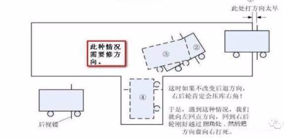 倒車入庫總壓線最強圖解看這裡