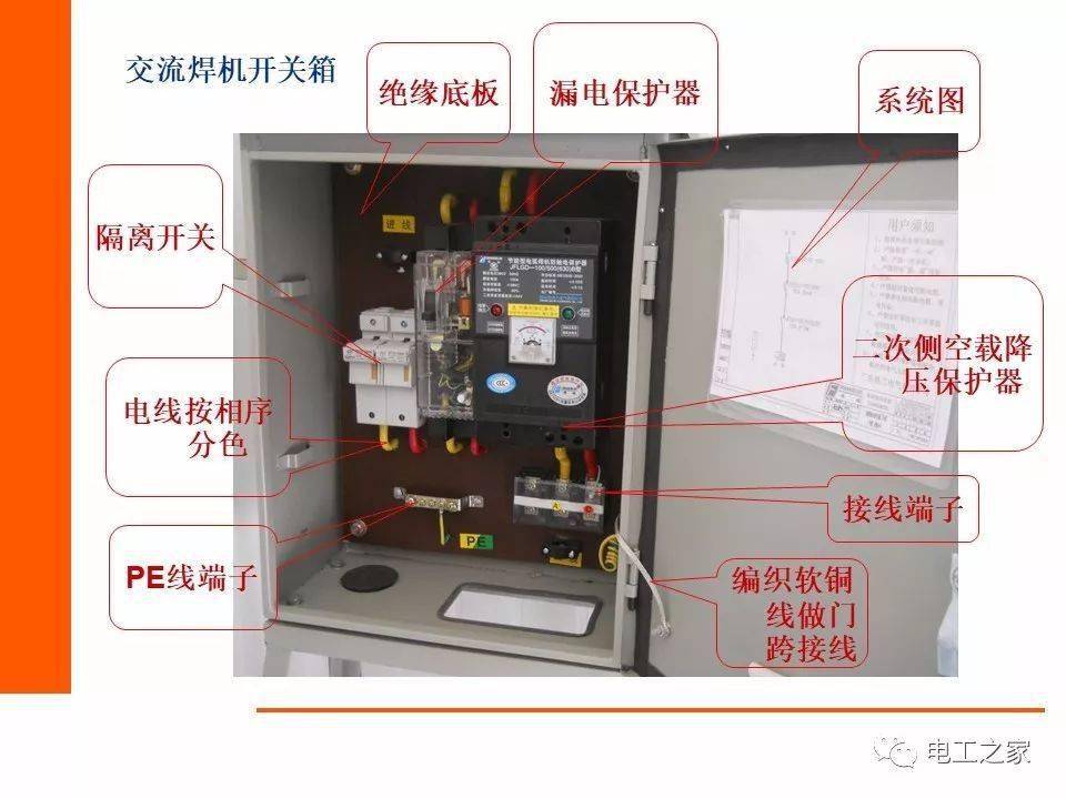 电梯配电箱安装图图片