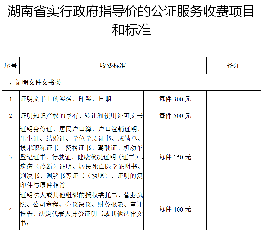 了解一下↓↓↓你想办理的公证事项要花多少钱?有哪些变化?