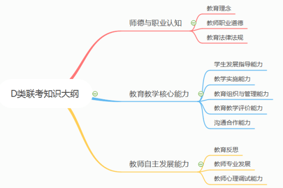 说到知识内容