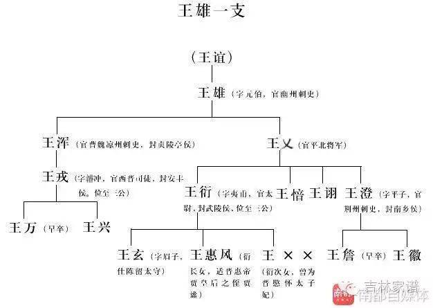 家譜裡的圖可不是隨隨便便配的_家族