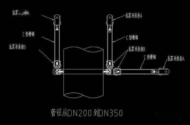 不採用抗震支架的將可能犯罪機電工程抗震支架系統分析解讀安裝步驟及