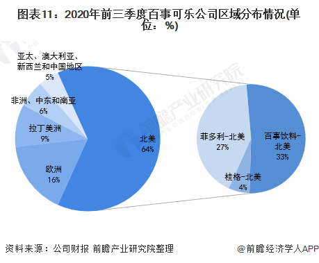 龙头之争:可口可乐vs百事可乐 谁才是碳酸饮料行业c位