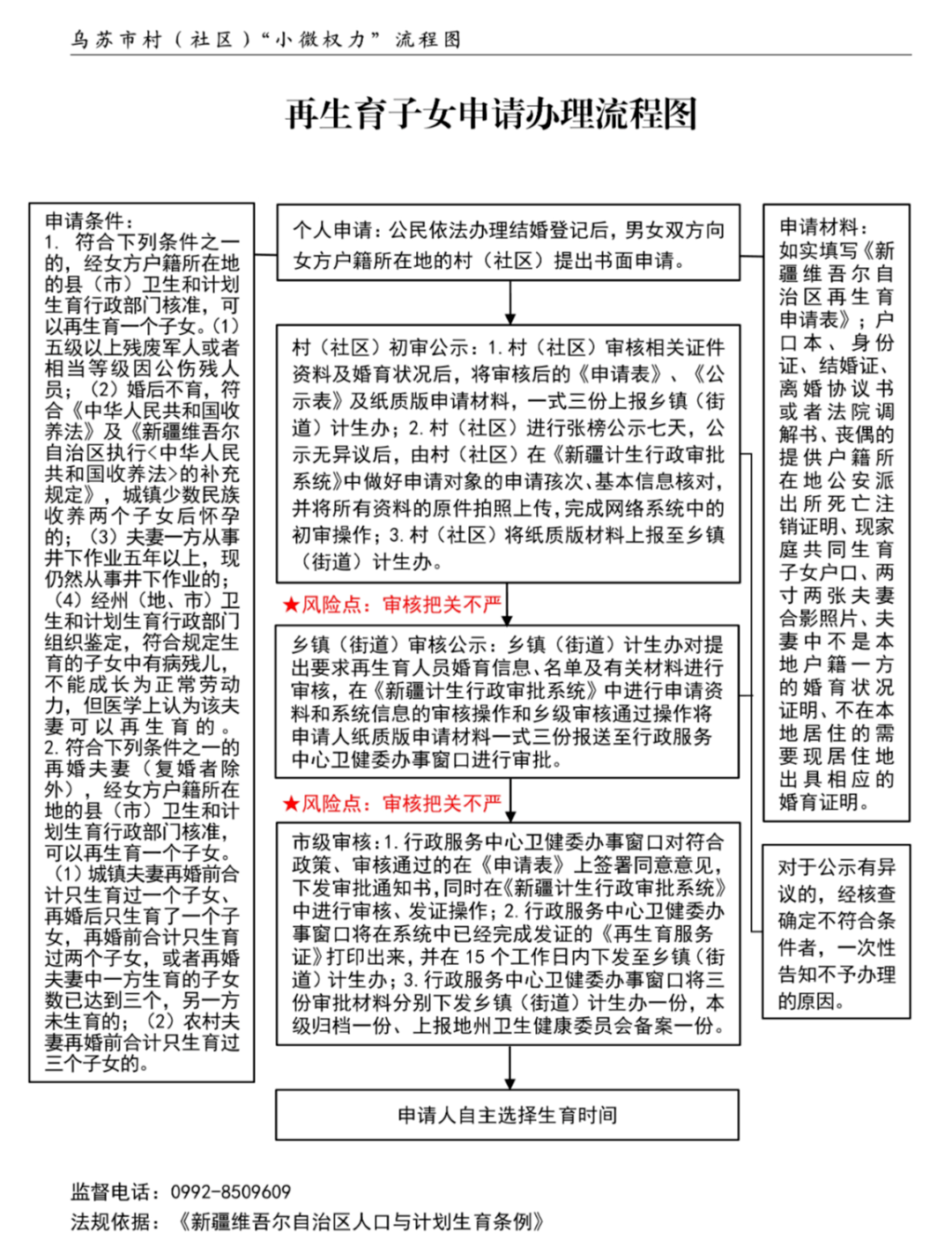 这几项"小微权力"与你有关→_流程图