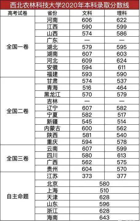 中国这4所985大学，实力强报考人数少, 适合“捡漏”！附录取分数线 