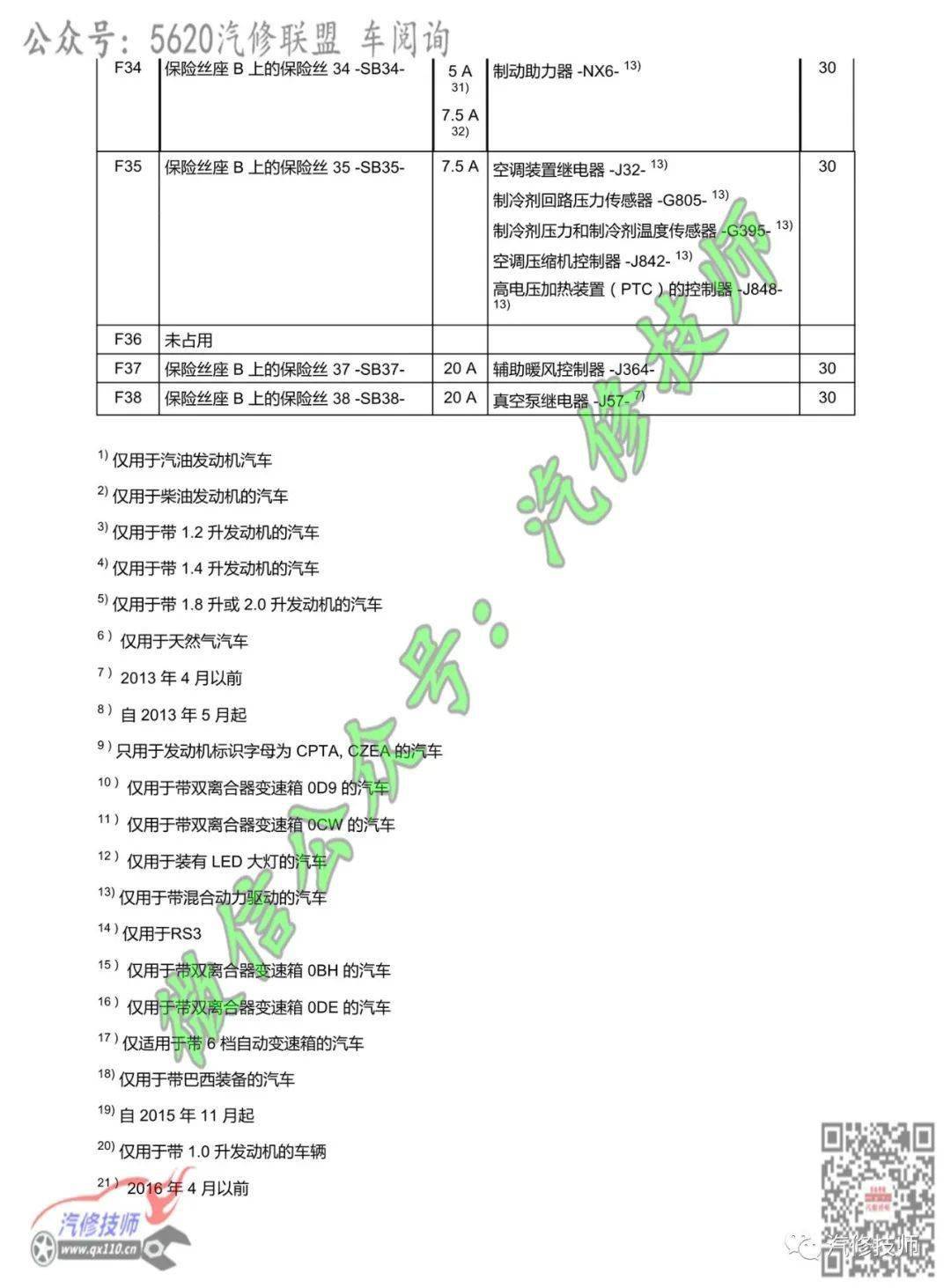20172019奥迪a3保险丝说明和位置图