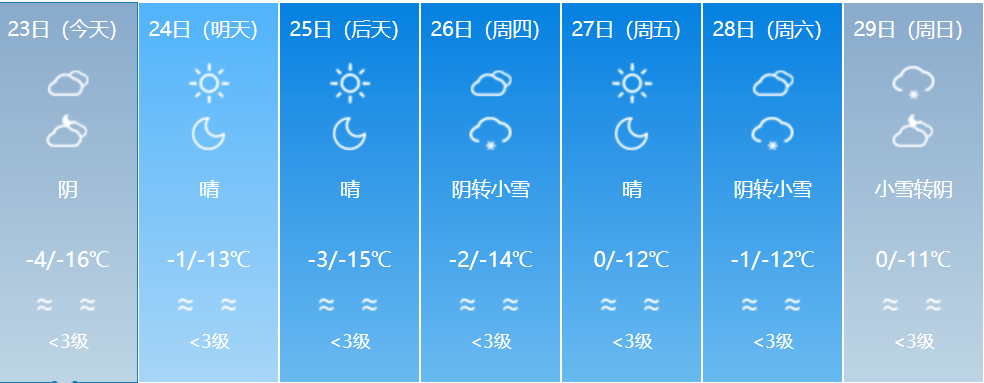 中到大雪冷空气来袭乌鲁木齐一周两场雪未来7天新疆天气预报