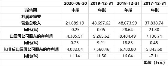 用友网络