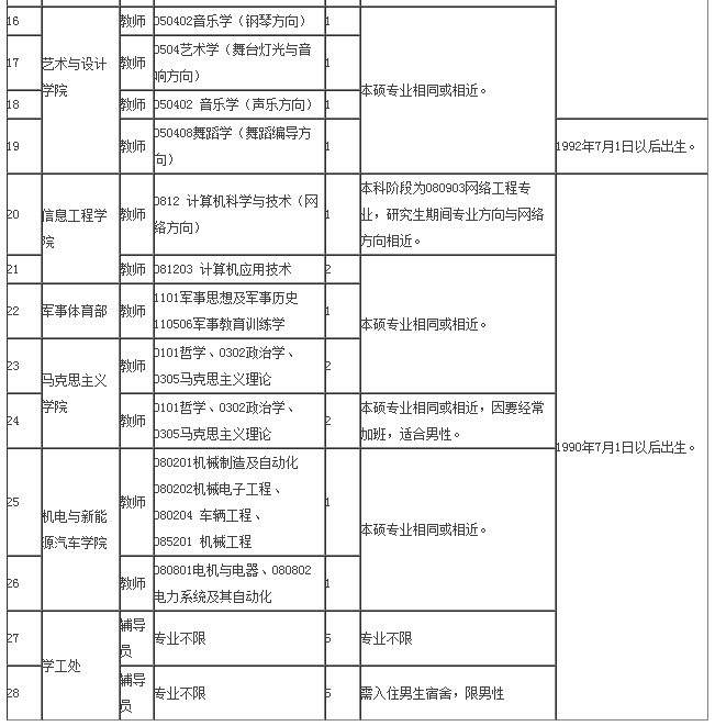 2020年宜春職業技術學院公開招聘教師和輔導員