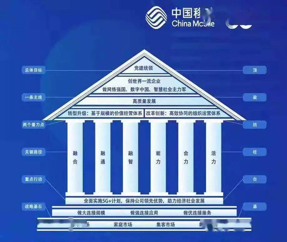 中国移动5g战略密码首次亮相