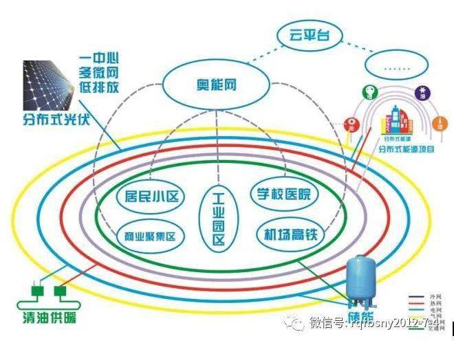 綦安训:因能施策全面推广工业园区定制化能源互联网