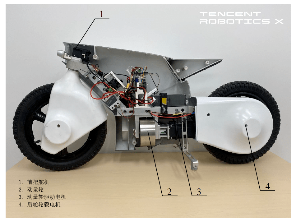 【头条】腾讯 Robotics X 实验室首次「开箱」移动机器人，能走梅花桩，还能自平衡_Jamoca