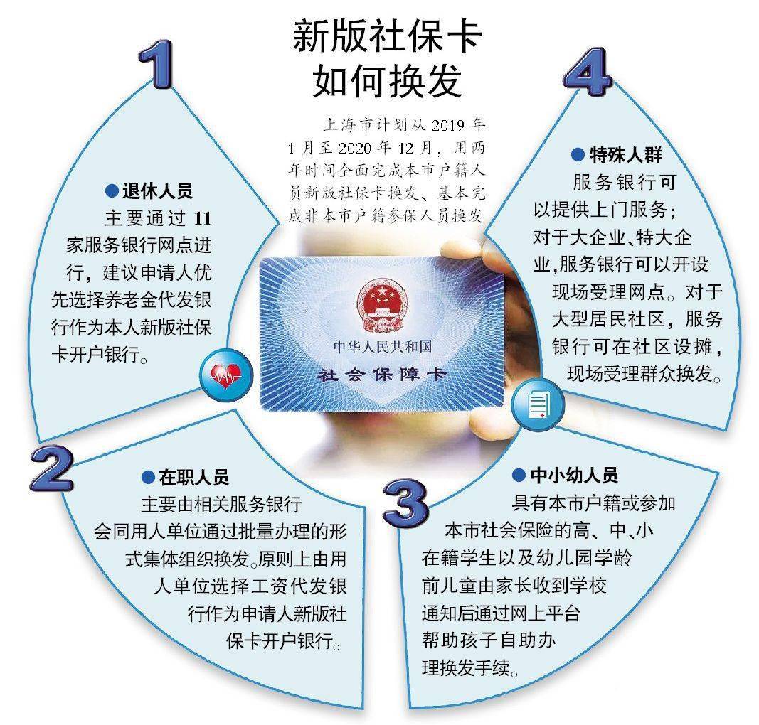 上海老版社保卡年底将停用!新卡申领开通了吗?
