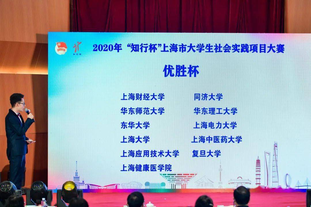 上應大喜獲2020年知行杯上海市大學生社會實踐大賽優勝杯