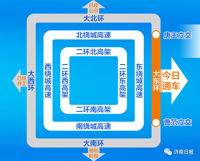 今天大东环通车章丘正式迈入济南三环时代