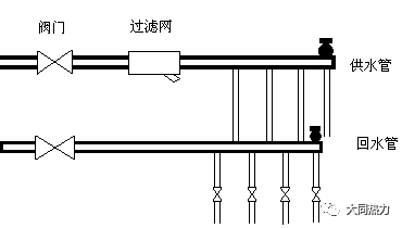 室内分水器楼道管道井- 用户室内供热设施漏水时怎么办?