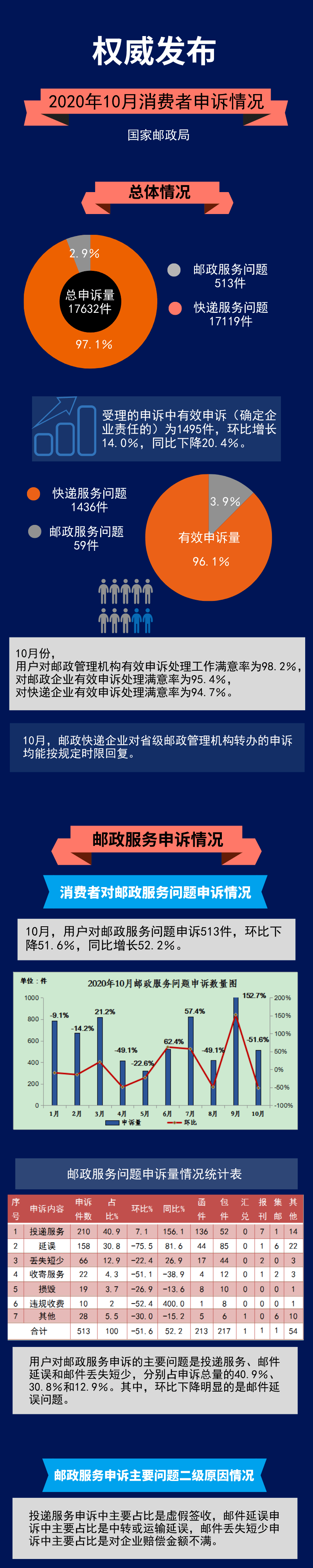 來源:中國郵政快遞報 說明:版權歸原平臺或作者所有,向原創致敬 返回