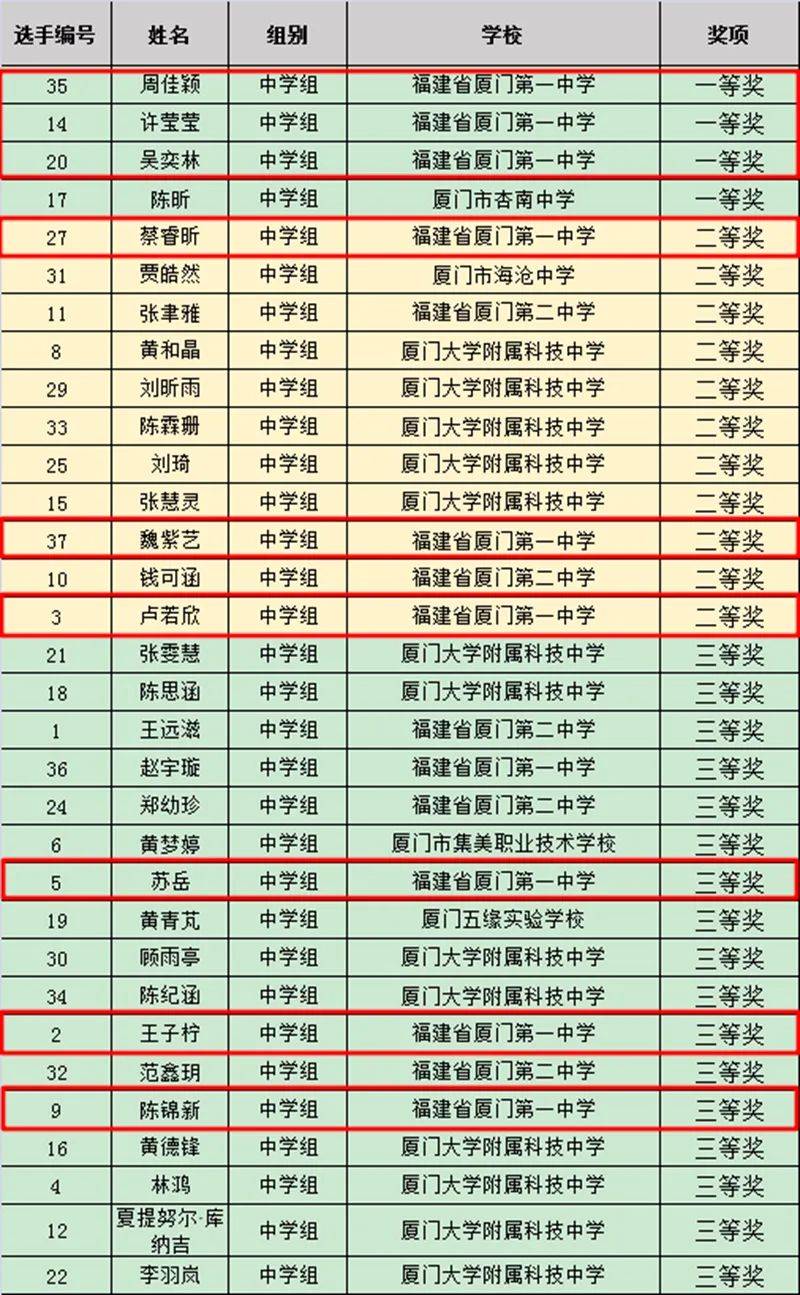 意气风发 巅峰对决│厦门一中语言表演艺术团在厦门市青少年网络素养