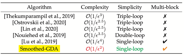 Descent|NeurIPS 2020 | 求解对抗训练等Min-Max问题的简单高效算法