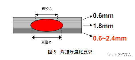 电阻点焊示意图图片