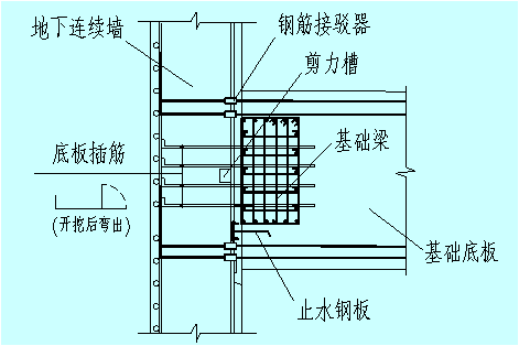 式"两墙合一",在地下连续墙幅接头处设置壁柱,壁柱间设置砖或混凝土隔
