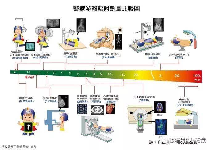 探索辐照加工服务在现代工业中的应用