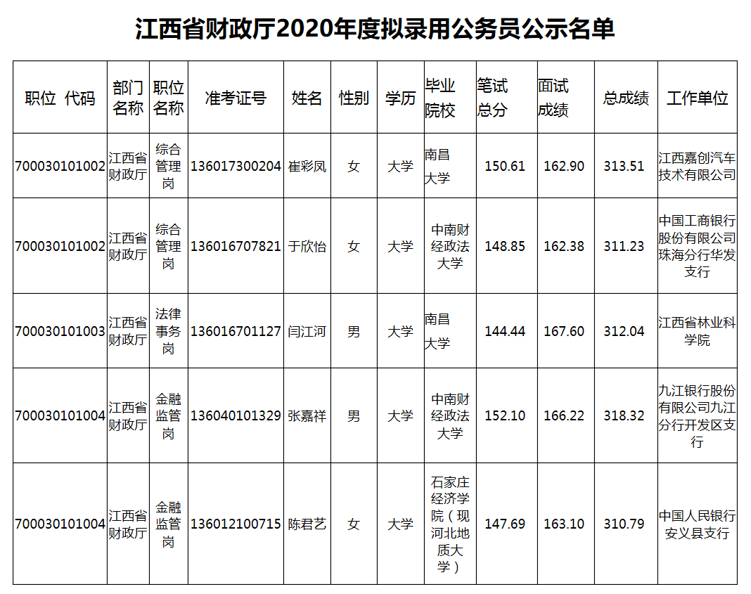 江西公务员工资(江西公务员工资一般是多少)