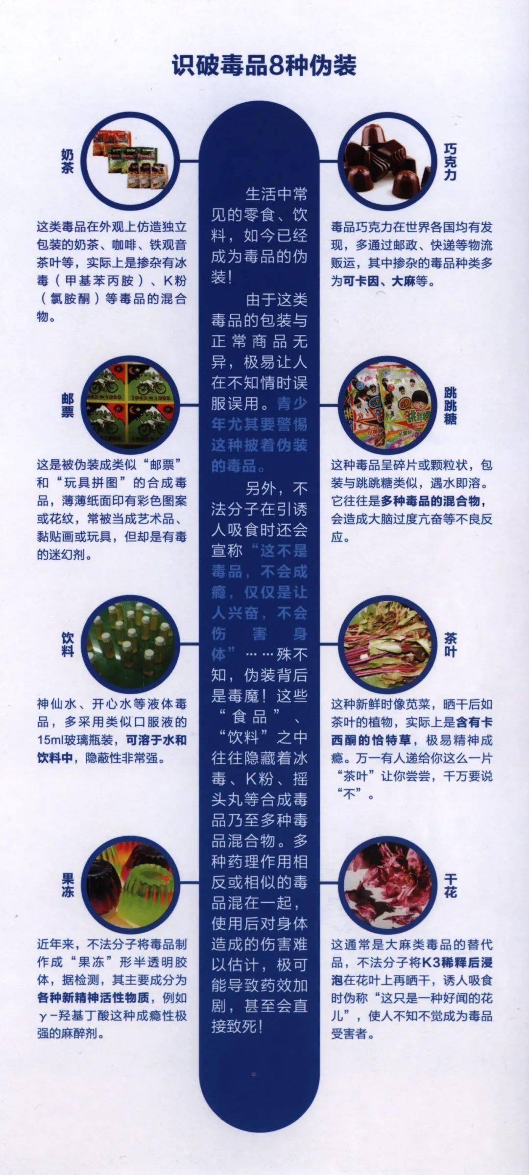 彩虹伞青少年权益线上小课堂一图说毒品演变史人生不毒行