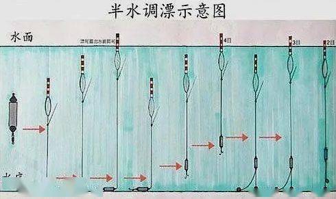 还在学调4钓2,调5钓3?一次性教会你,调漂一直不难!