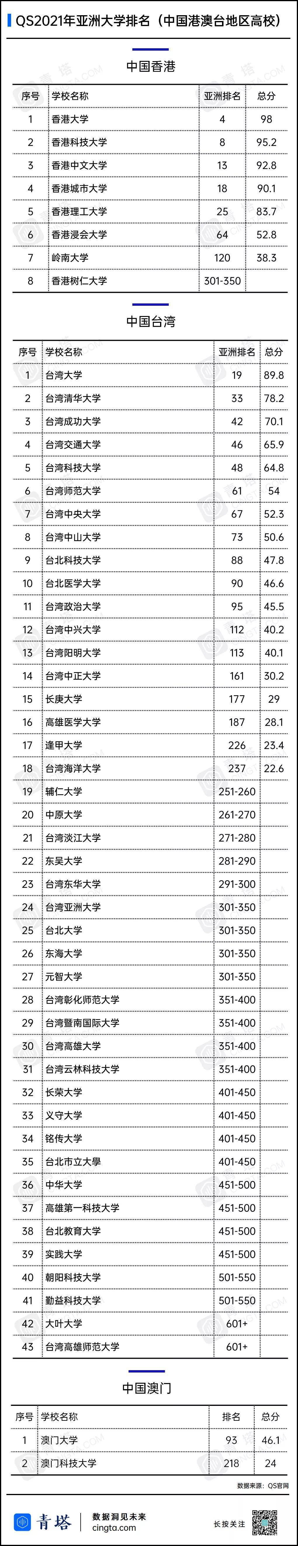 2020年亚洲大学排名_2020泰晤士世界大学排名公布(附TOP200完整榜单)