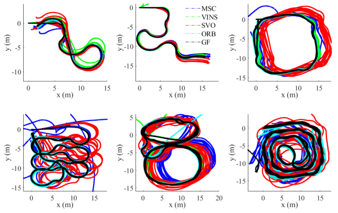 【泡泡一分钟】立体视觉惯性slam系统的闭环基准测试:了解漂移和延迟