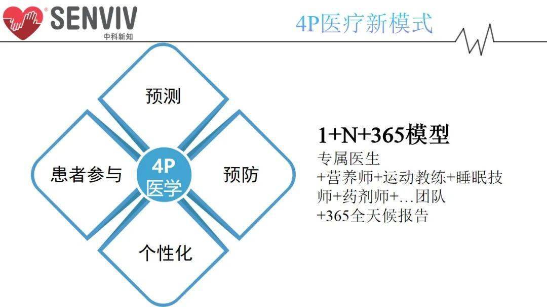 健康管理平台系统电话_健康管理平台系统查询_健康管理平台系统