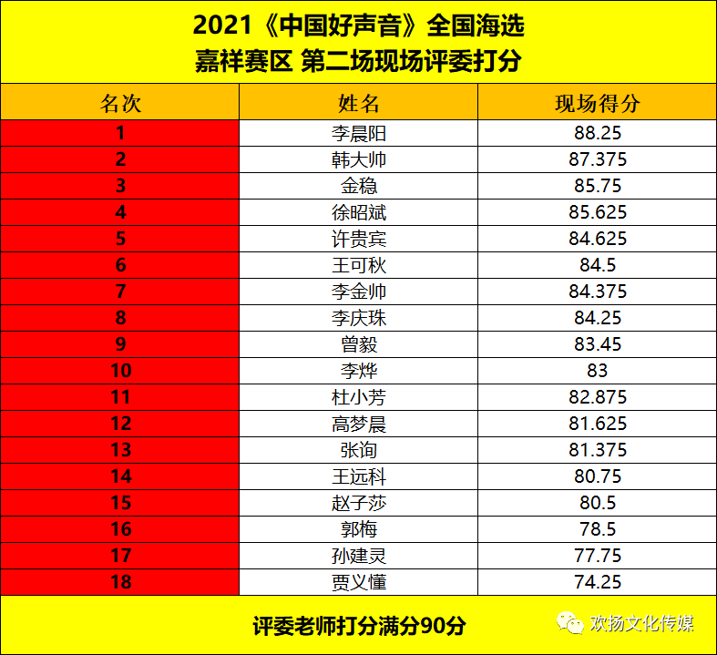 2021名字打分免费测试最准名字测试打分最准确陈静涵