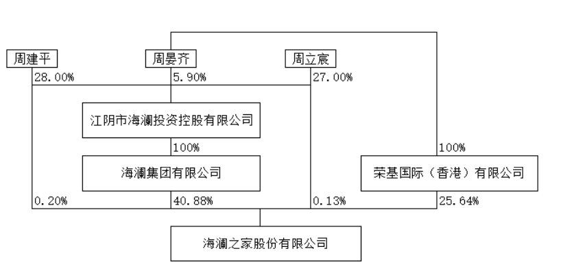 清华毕业年仅32岁,其父:"他不会给我丢脸"_周立宸