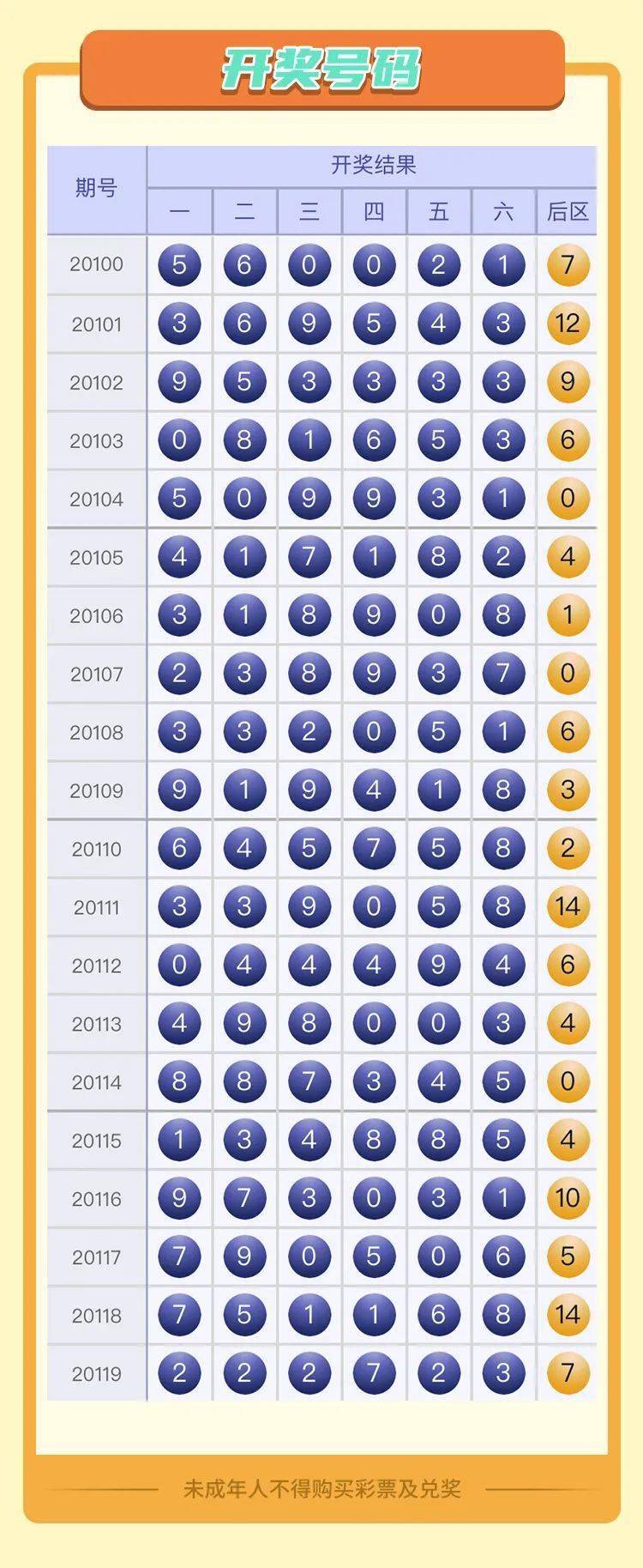 新7星彩上市20期惊喜盘点