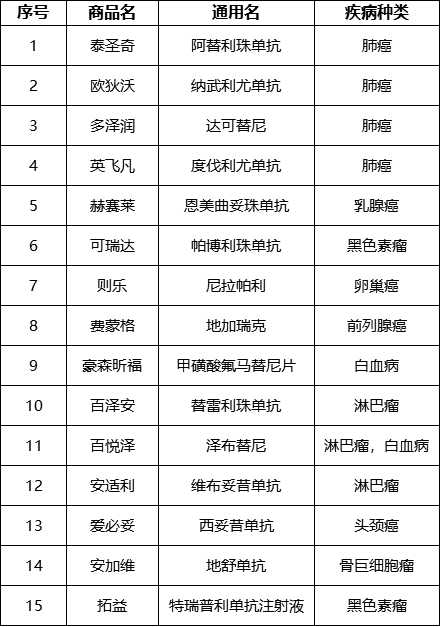 这几种续命的药最好一辈子都不用,但是你必须了解