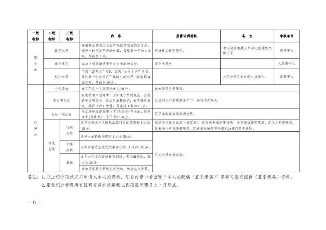 2021年北仑人口多少_2021年北仑区海晨业余艺术团工作人员(四)招聘公告