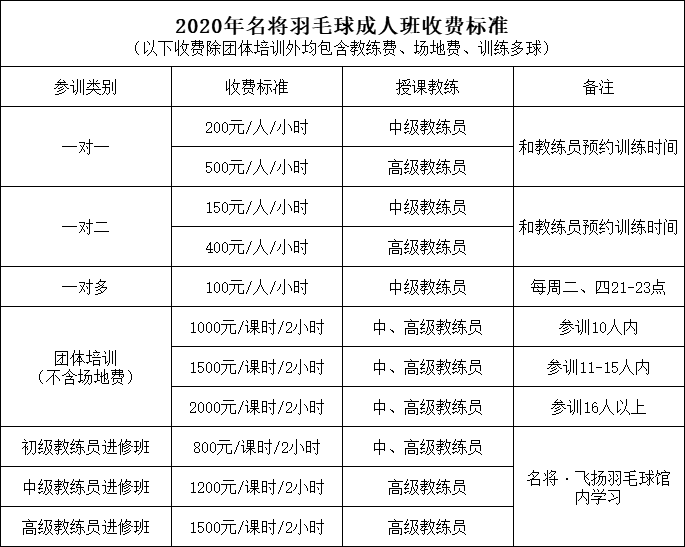 名將羽毛球成人收費標準!_教練