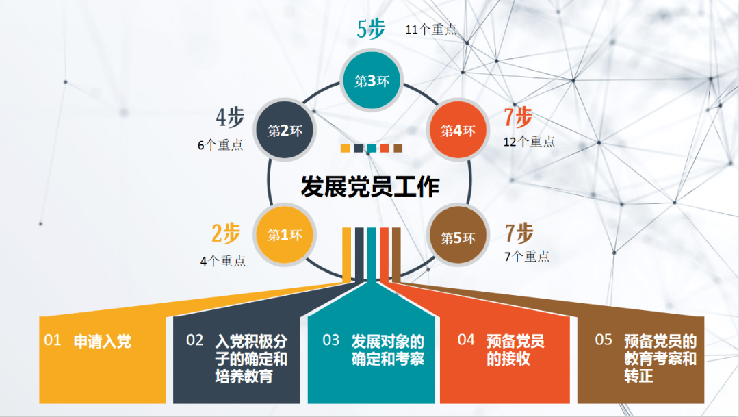 【一线】大场镇:选,培,用     推进发展党员工作行稳致远